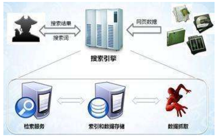 吉林省网站建设,吉林省外贸网站制作,吉林省外贸网站建设,吉林省网络公司,子域名和子目录哪个更适合SEO搜索引擎优化