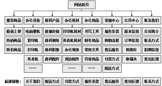 吉林省网站建设,吉林省外贸网站制作,吉林省外贸网站建设,吉林省网络公司,助你快速提升网站用户体验的4个SEO技巧