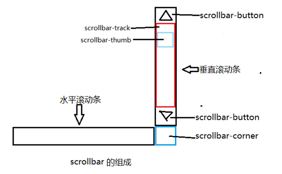 吉林省网站建设,吉林省外贸网站制作,吉林省外贸网站建设,吉林省网络公司,深圳网站建设教你如何自定义滚动条样式或者隐藏